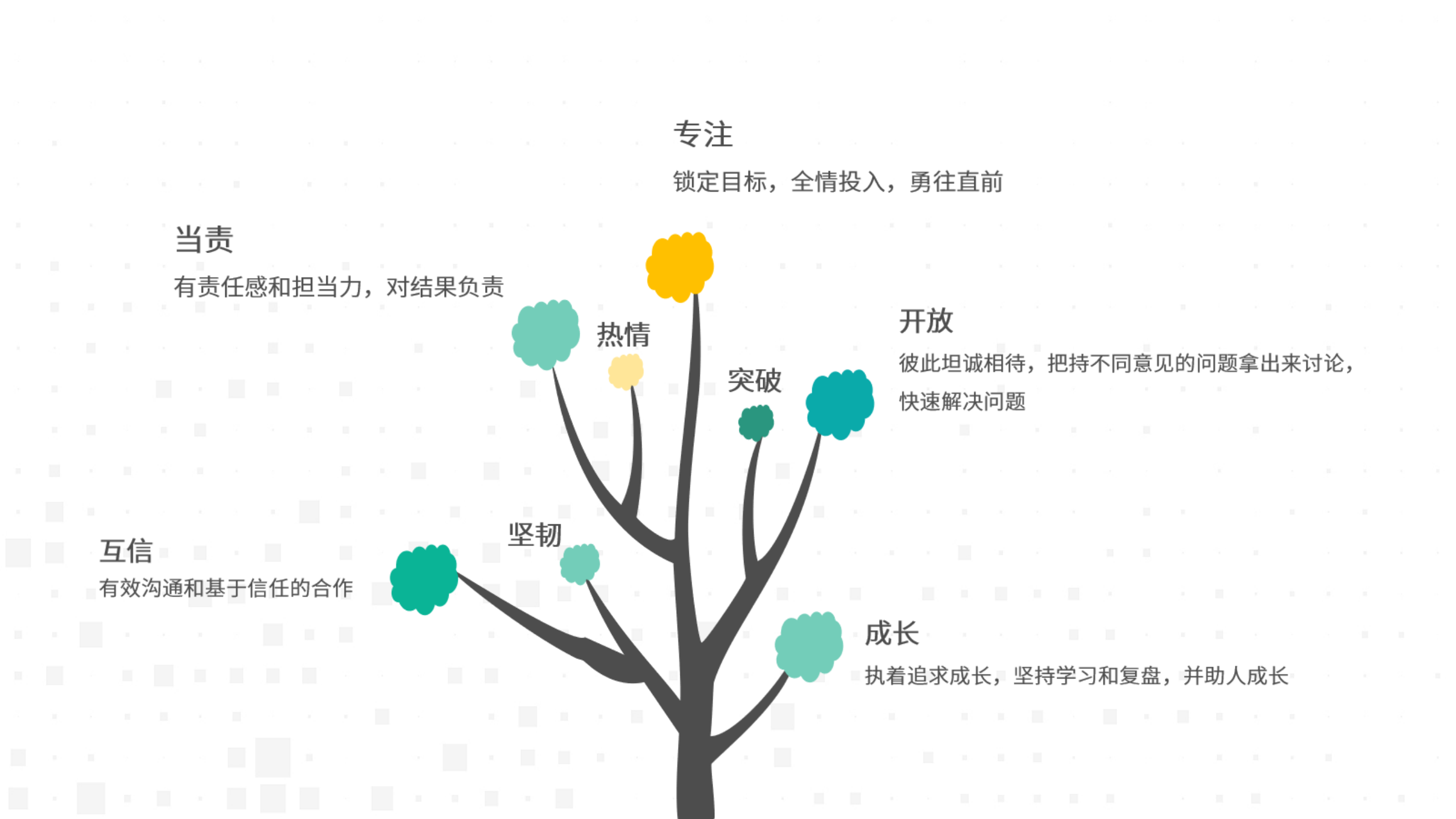 互信求真，温暖同业