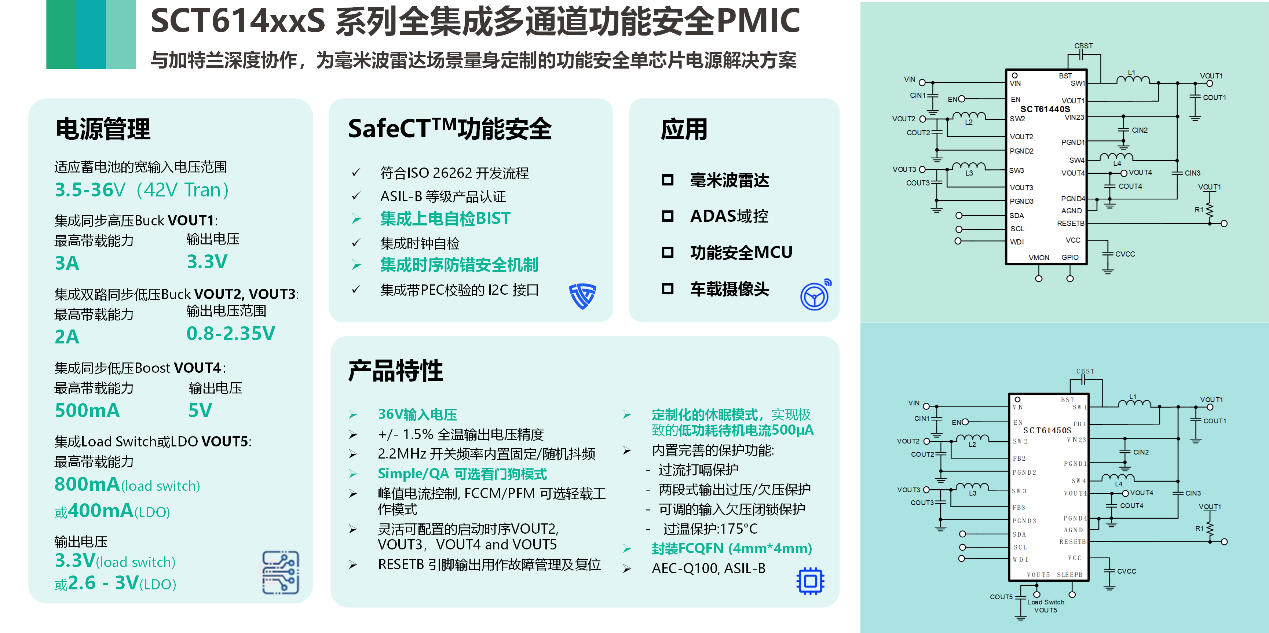 图形用户界面, 利用法式

AI 天生的内容可能不正确。