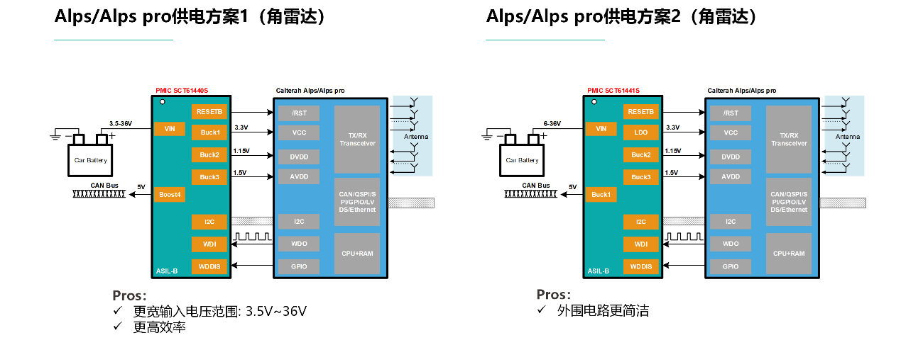 图形用户界面, 图示

AI 天生的内容可能不正确。