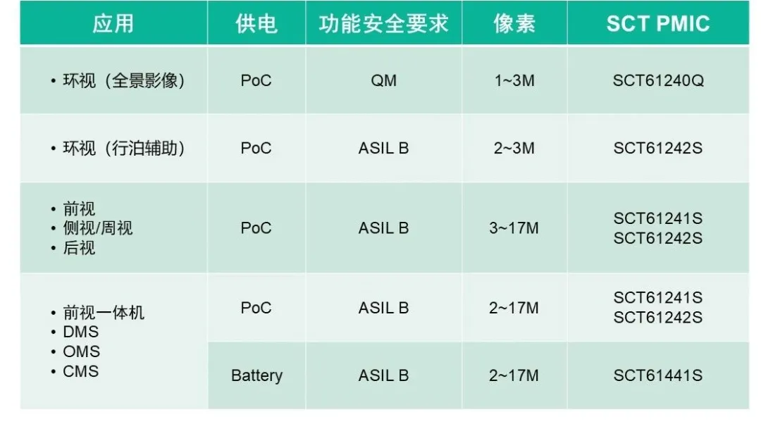 表格

AI 天生的内容可能不正确。