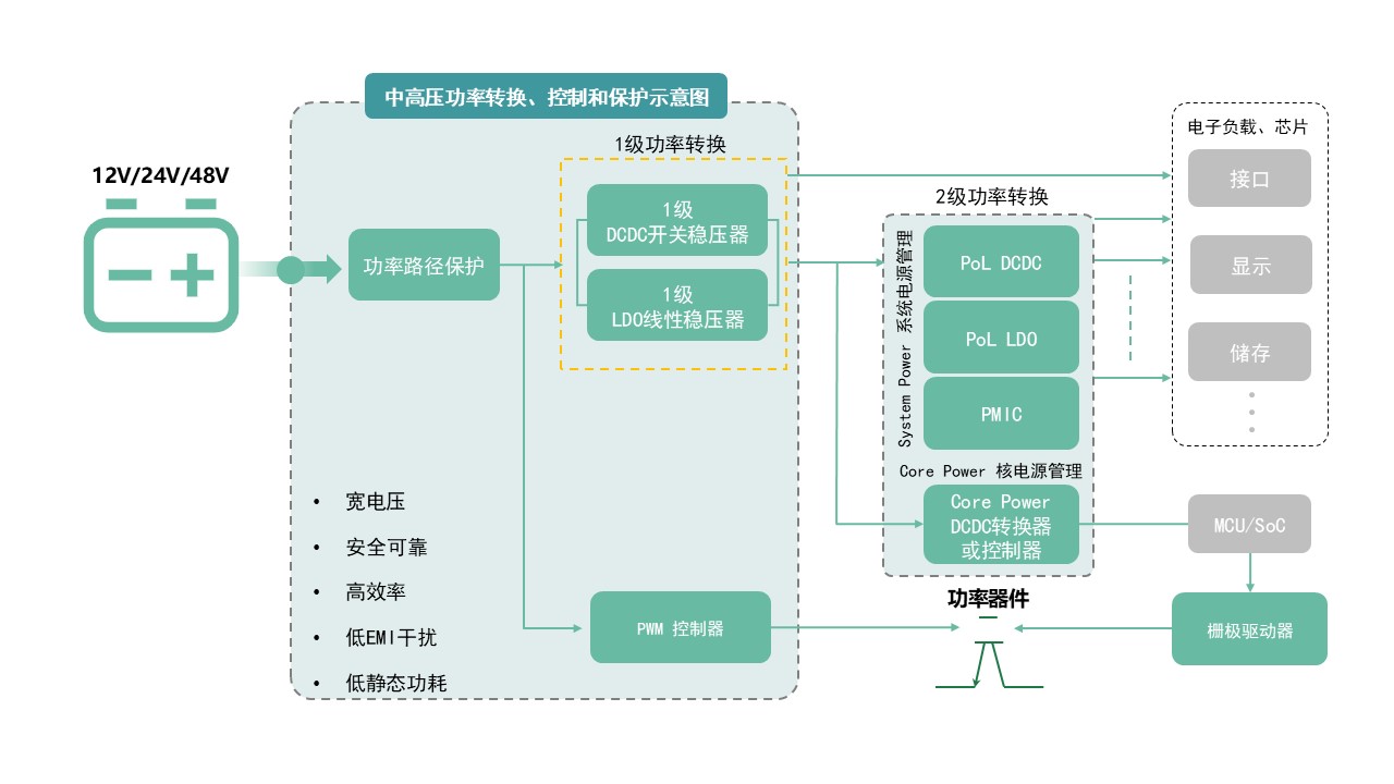 图示AI 天生的内容可能不正确。