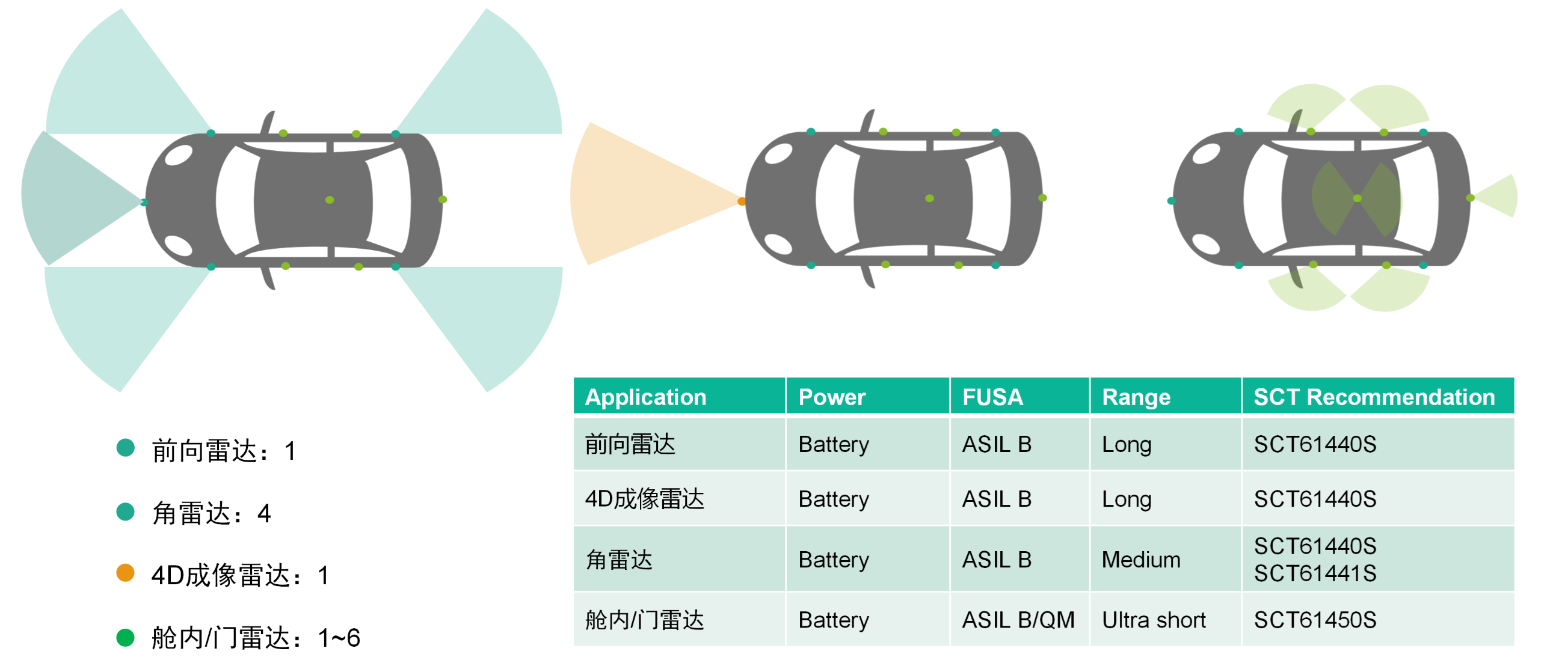 表格

AI 天生的内容可能不正确。